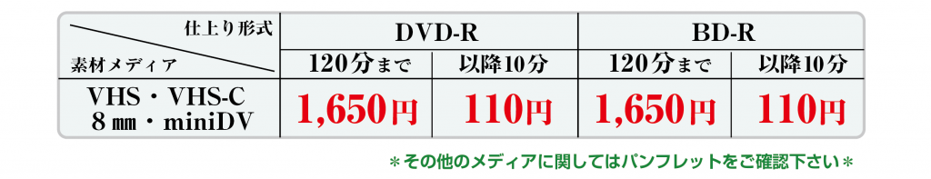 ダビングサービス立川